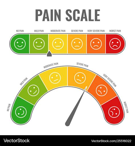 Pain scale horizontal gauge measurement Royalty Free Vector