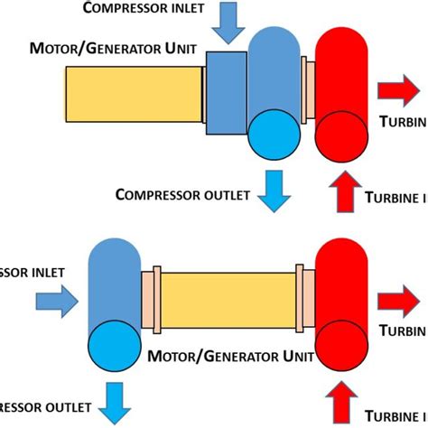 Schematic Of A Turbocharger With A Motorgenerator Unit Side Of