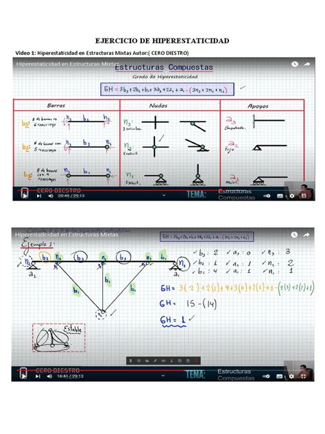 Videos De Ejercicios De Grados De Hiperestaticidad Pdf