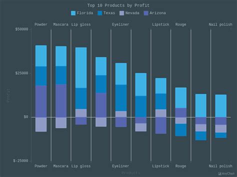 Stacked Column Chart With Negative Values With Dark Blue Theme Column