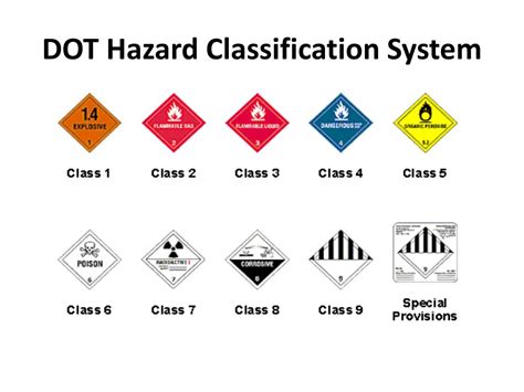 Dot Hazmat Classification Chart | Porn Sex Picture