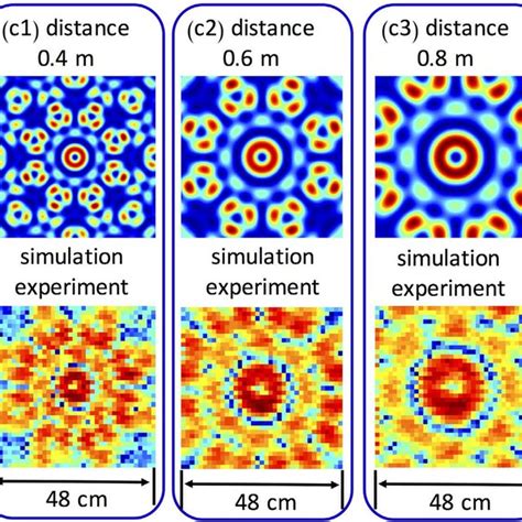 Simulation And Experiment Results Of The Generation Of One OAM Beam