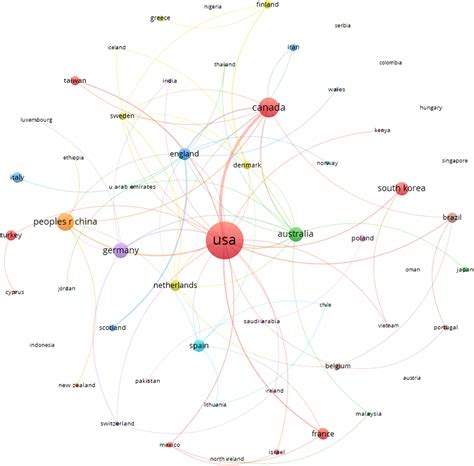 Frontiers Breast Cancer And Physical Activity A Bibliometric Analysis