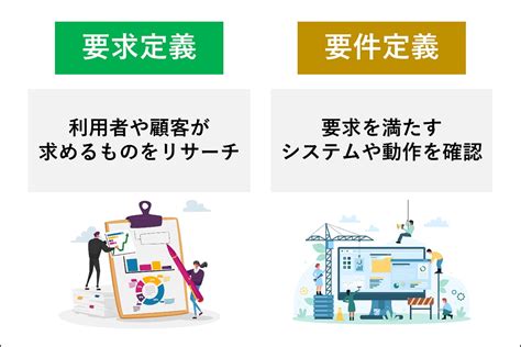 要求定義とは？要件定義との違いや進め方と注意点を解説 ｜ ブログ ｜ 株式会社glorious Future