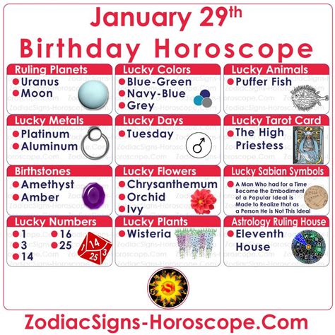 January 29 Zodiac (Aquarius) Horoscope Birthday Personality and Lucky ...