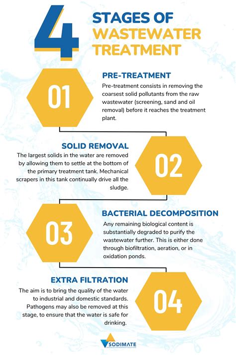 Stages of Wastewater Treatment by SodimateInc - Issuu