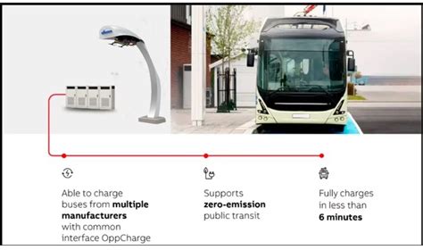 Electric Bus Charging Structures Overhead Pantograph Chargers Fastest E