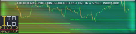 ITALO PIVOTS INDICATOR THE BEST PIVOT POINT INDICATOR ON THE FOREX