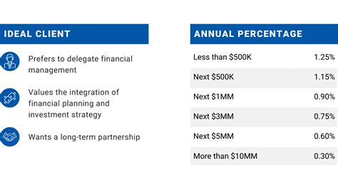 About Us The Firm Warren Street Wealth Advisors