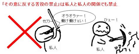 憲法をわかりやすく 第11章 人身の自由 一、基本原則