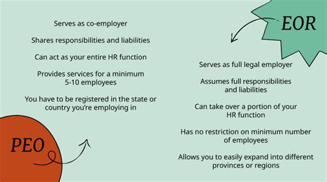 Peo Or Eor Which Is Right For Your Business People Managing People