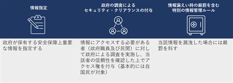 セキュリティ・クリアランスとは？なぜ日本で必要性が高まっているのか？ トレンドマイクロ Jp