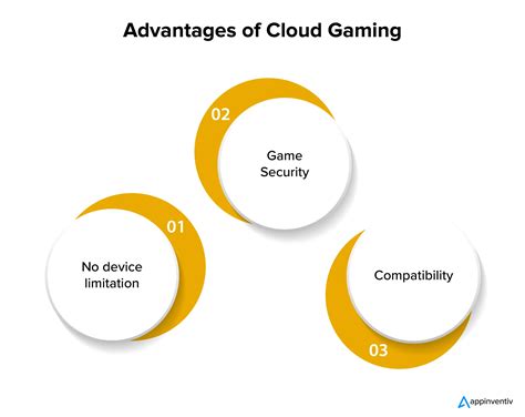 Online Games And Cloud Gaming Technology
