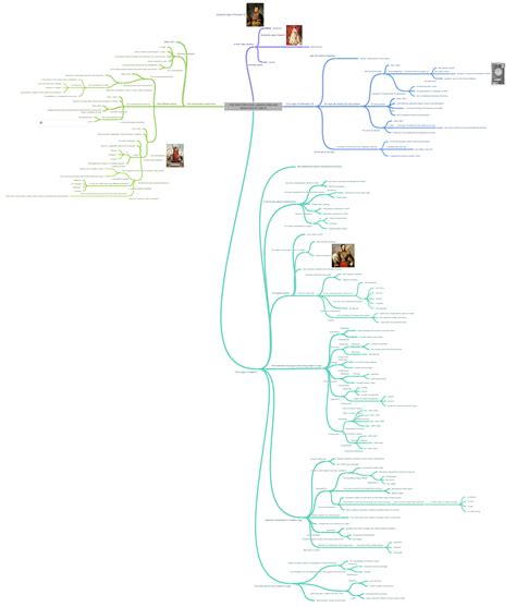THE RESTORATION, LIBERALISM AND DEMOCRATIC IDEAS - Coggle Diagram