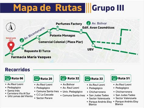 Conoce el mapa de ruta del nuevo esquema de paradas en Maturín