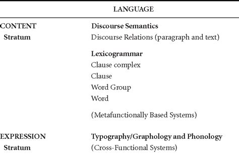 Table From O Halloran Using Language And Visual Imagery Systemic