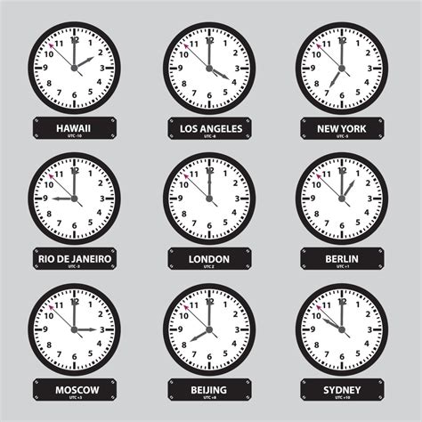 Clock Is On Wrong Time Zone at Pamela Walsh blog