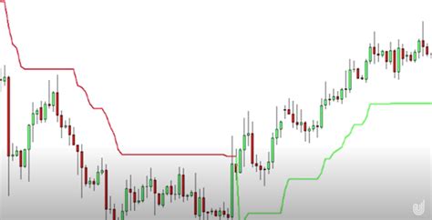 How Supertrend Indicator Generate Buy And Sell Signals Upstox