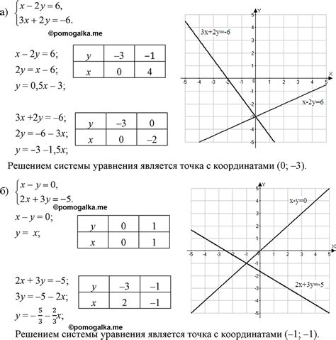 Номер 1077 - ГДЗ по алгебре 7 класс Макарычев, Миндюк, Нешков