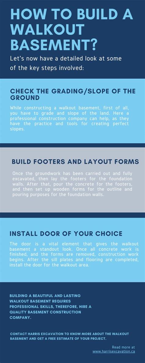 How To Build A Walkout Basement In Your Home By Harris Excavation Issuu