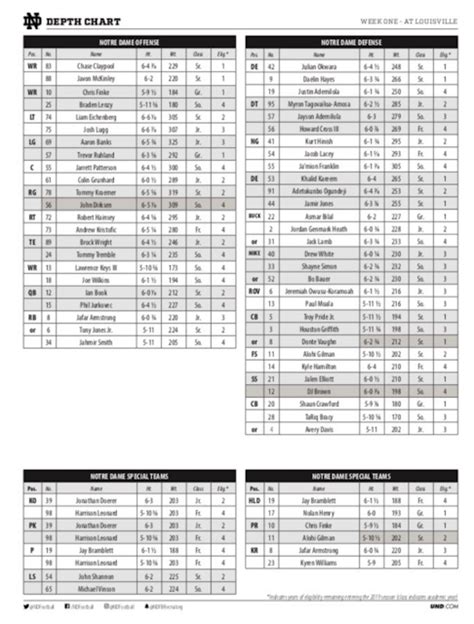 Notre Dame Depth Chart Vs Navy