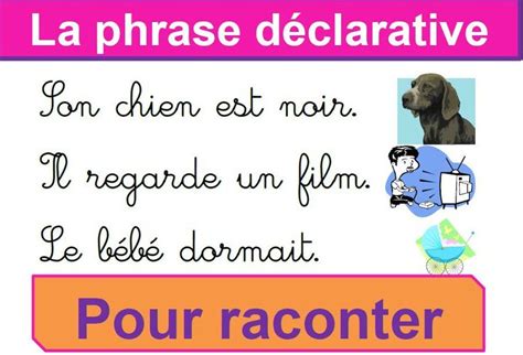 Des Affiches Sur Les Types De Phrases Des Documents P Dagogiques