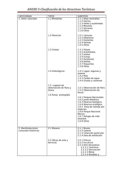 Cuadro clasificación de atractivos turísticos CATEGORIAS TIPOS