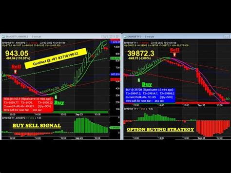 Banknifty Option Best Buy Sell Signal Software For Beginners