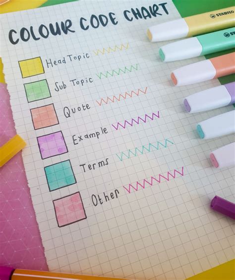 How To Color Code Your Notes How To Memorize Things Color Coding Coding