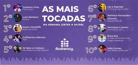 Top 10 Das Mais Tocadas Da Semana 29 08 2021 A 04 09 2021