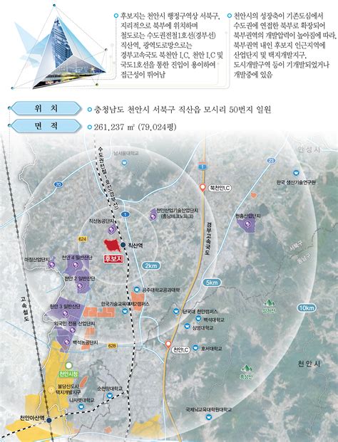 천안시 도시첨단산업단지 공모사업 선정 쾌거 일요신문