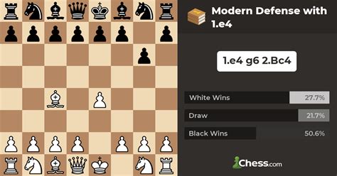 Modern Defense with 1.e4 - Chess Openings - Chess.com