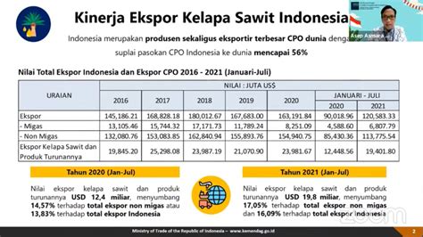 Ekspor Kelapa Sawit Indonesia Homecare