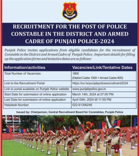 Punjab Police Recruitment 2024 Apply Online For 1800 Constable Vacancies