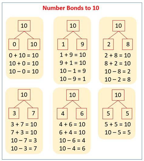 Number Bonds To 10 Solutions Examples Songs Videos Worksheets