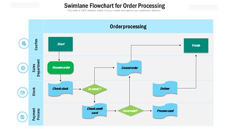 The Complete Guide To Swimlane Diagrams With Editable Templates