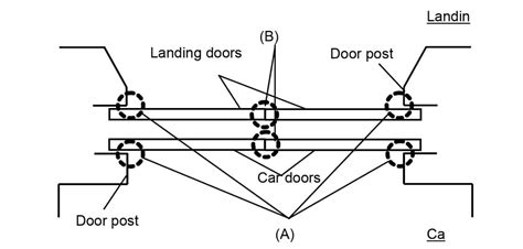 Optical Elevator Door Sensor System with Planar Detection Area