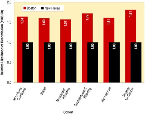 Figures The Quality Of Medical Care In The United States A Report On