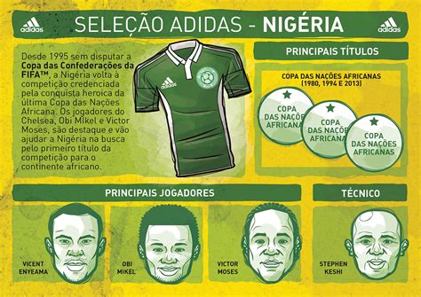 Infográfico Adidas Copa das Confederações on Behance