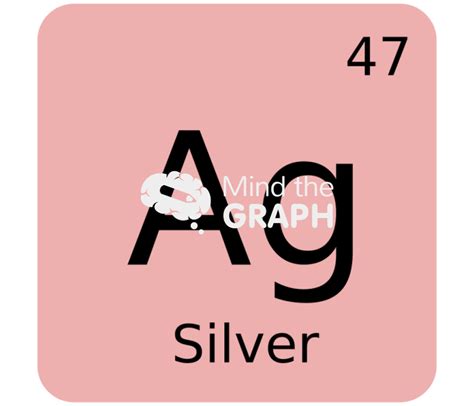 Silver chemical element