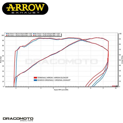 Exhaust SUZUKI V STROM 1050 2022 2023 ARROW Black Titanium CC SONORA EBay