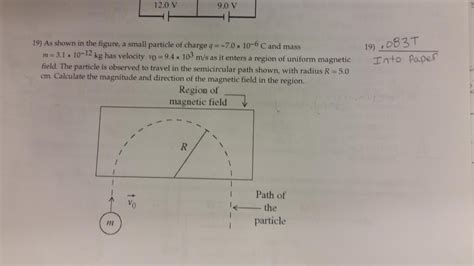 Solved As Shown In The Figure A Small Particle Of Charge Q Chegg