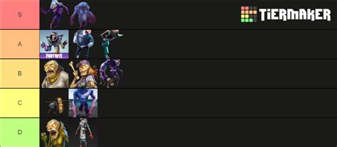 Fortnite stw husks Tier List (Community Rankings) - TierMaker