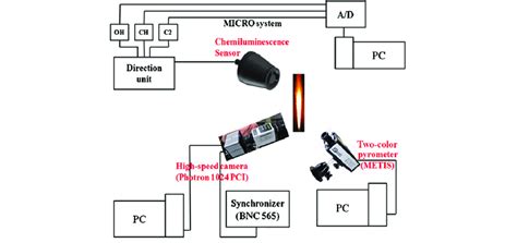 Schematic diagram of optical measurement system. | Download Scientific ...