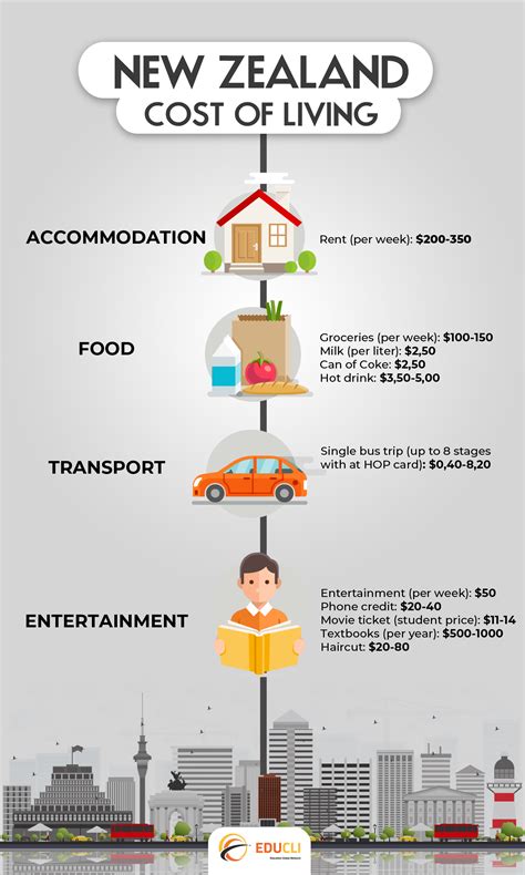 New zealand costs of living – Artofit