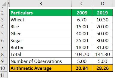 Cost Of Living Calculator - What Is It, How To Calculate