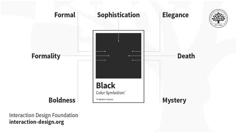 Understand Color Symbolism | IxDF