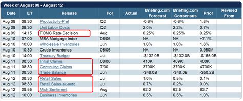 Us Economy Calendar