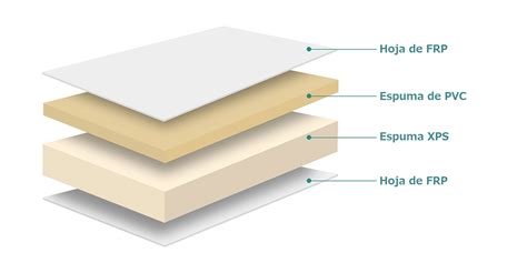 Paneles S Ndwich Con N Cleo De Espuma Xps Y Pvc Con Revestimiento De