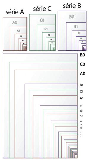 Tamanho De Papel Wikip Dia A Enciclop Dia Livre Dicas De Design